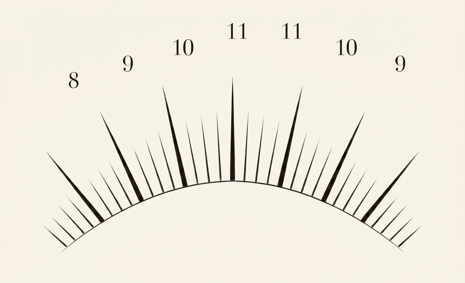 Anime / Spike lash map — zone lengths 8, 9, 10, 11, 11, 10, 9 mm