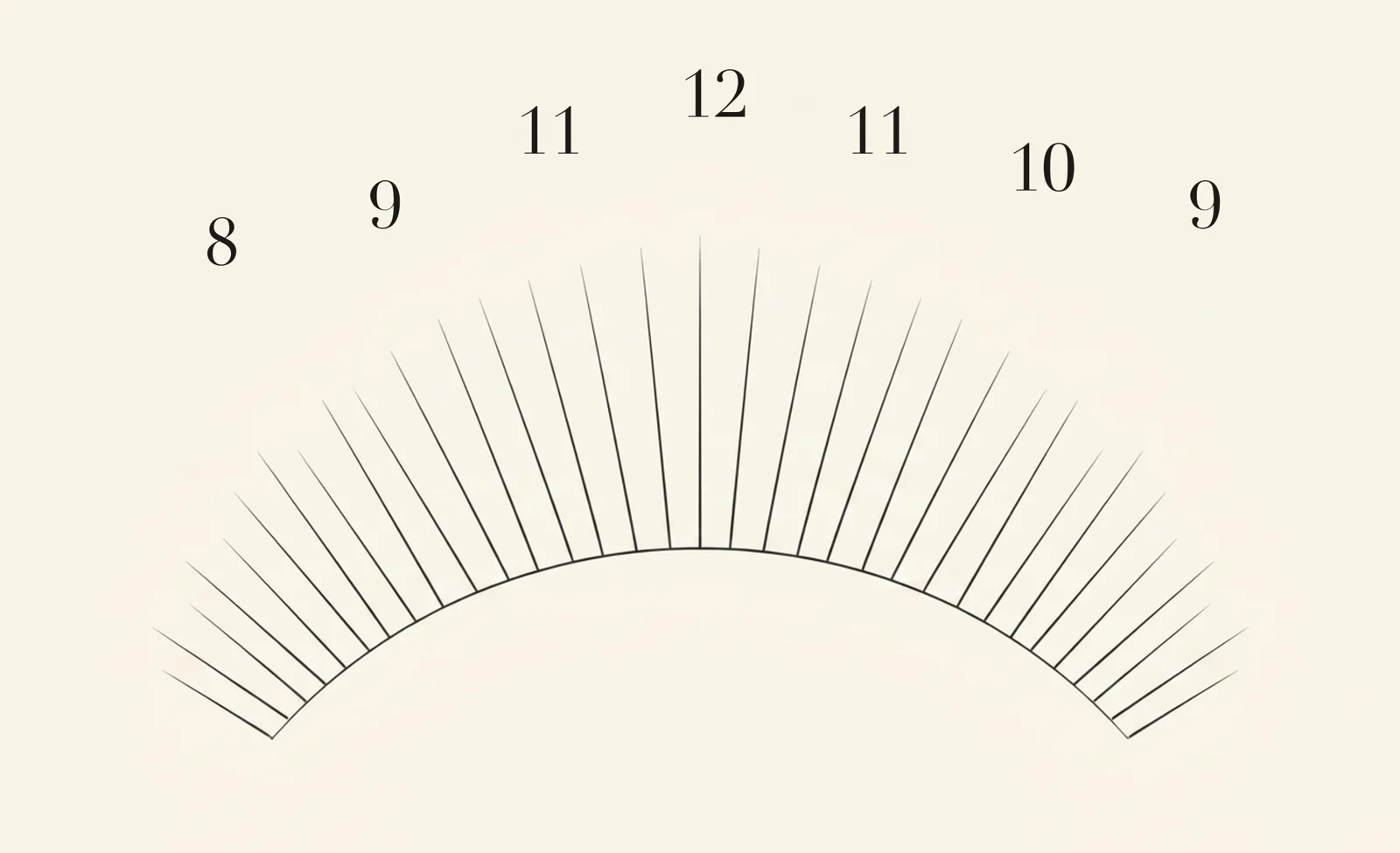 Reverse Cat lash map — zone lengths 8, 9, 11, 12, 11, 10, 9 mm